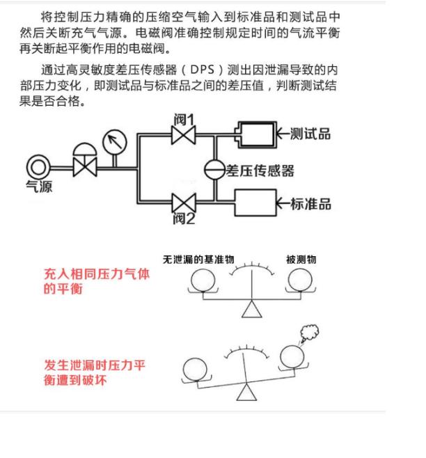 防水測(cè)試儀(圖2)